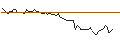 Grafico intraday di MORGAN STANLEY PLC/CALL/FUTU HOLDINGS/62.5/0.1/20.09.24