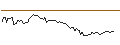 Intraday Chart für BANK VONTOBEL/CALL/MODERNA/150/0.1/20.09.24