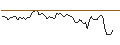 Intraday Chart für OPEN END TURBO LONG - ATOSS SOFTWARE