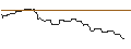 Intraday Chart für UNICREDIT BANK/CALL/LEG IMMOBILIEN/100/0.1/18.12.24