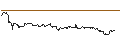 Intraday Chart für FAKTOR-OPTIONSSCHEIN - V.F. CORP