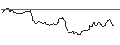 Intraday chart for SPRINTER SHORT - USD/PLN