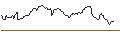 Intraday Chart für OPEN END TURBO OPTIONSSCHEIN LONG - STRYKER CORP.
