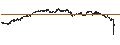 Intraday Chart für TURBO BULL OPEN END - DAVIDE CAMPARI-MILANO