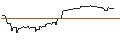 Intraday Chart für OPEN END-TURBO-OPTIONSSCHEIN - WARNER BROS. DISCOVERY `A`