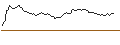 Intraday Chart für PUT - SPRINTER OPEN END - VEEVA SYSTEM