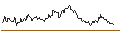 Intraday Chart für OPEN END TURBO OPTIONSSCHEIN SHORT - MORGAN STANLEY