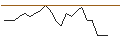 Intraday Chart für JP MORGAN/CALL/CHECK POINT SOFTWARE TECH/185/0.1/19.07.24
