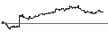 Intraday Chart für BEST UNLIMITED TURBO LONG CERTIFICATE - HEWLETT PACKARD ENTERPRISE