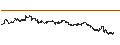 Intraday Chart für BEST UNLIMITED TURBO LONG CERTIFICATE - JD.COM ADR