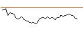 Grafico intraday di MORGAN STANLEY PLC/CALL/CALERES/48/0.1/20.12.24