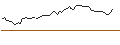 Intraday-grafiek van MORGAN STANLEY PLC/PUT/NEW FORT/30/0.1/20.12.24