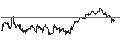 Gráfico intradía de MINI FUTURE LONG - AMERIPRISE FINANCIAL