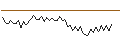 Intraday Chart für MORGAN STANLEY PLC/CALL/TWILIO/105/0.1/20.12.24