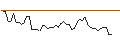 Intraday Chart für MORGAN STANLEY PLC/CALL/VERTIV HOLDINGS A/80/0.1/20.09.24