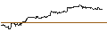 Intraday Chart für SG/CALL/S&P 500/6450/0.01/20.06.25