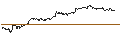 Intraday Chart für SG/CALL/S&P 500/6400/0.01/20.06.25