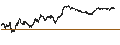 Intraday Chart für BEST UNLIMITED TURBO SHORT CERTIFICATE - COMPAGNIE DE SAINT-GOBAIN