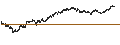 Intraday Chart für UNLIMITED TURBO BEAR - ARCELORMITTAL