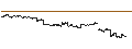 Intraday chart for UNLIMITED TURBO BULL - KUAISHOU TECHNOLOGY B