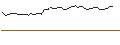 Intraday Chart für DISCOUNT ZERTIFIKAT - ABERCROMBIE & FITCH `A`