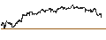 Gráfico intradía de UNLIMITED TURBO SHORT - MERCADOLIBRE