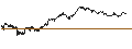 Intraday Chart für UNLIMITED TURBO BEAR - AMUNDI