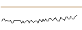 Grafico intraday di MORGAN STANLEY PLC/CALL/INTUIT/1040/0.1/17.01.25