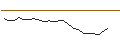 Intraday Chart für JP MORGAN/CALL/GREEN PLAINS/20/0.1/17.01.25