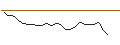 Intraday Chart für JP MORGAN/PUT/GDS HOLDINGS ADR A/5/0.1/17.01.25