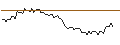 Intraday chart for MORGAN STANLEY PLC/CALL/ECKERT & ZIEGLER/66/0.1/20.09.24