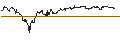 Intraday-grafiek van TURBO UNLIMITED SHORT- OPTIONSSCHEIN OHNE STOPP-LOSS-LEVEL - DERMAPHARM HOLDING