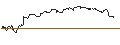Intraday-grafiek van OPEN END TURBO BEAR OPTIONSSCHEIN - MERCADOLIBRE