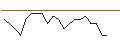 Intraday Chart für JP MORGAN/CALL/FASTLY INC. A/34/0.1/20.09.24