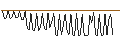 Intraday-grafiek van MORGAN STANLEY PLC/CALL/NUCOR/270/0.1/20.09.24