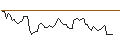 Intraday Chart für MORGAN STANLEY PLC/CALL/VERTIV HOLDINGS A/72.5/0.1/20.09.24