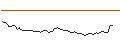 Intraday Chart für FAKTOR-OPTIONSSCHEIN - GITLAB