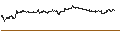 Gráfico intradía de UNLIMITED TURBO SHORT - CATERPILLAR