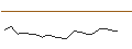 Intraday Chart für JP MORGAN/CALL/AKAMAI TECHNOLOGIES/165/0.1/17.01.25