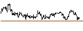 Intraday chart for BNP/CALL/DUPONT DE NEMOURS/70/0.1/20.09.24