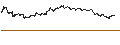 Gráfico intradía de BNP/CALL/ABERCROMBIE & FITCH `A`/140/0.1/20.09.24
