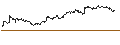 Gráfico intradía de OPEN END TURBO PUT-OPTIONSSCHEIN MIT SL - DASSAULT SYSTÈMES