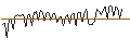 Intraday Chart für MORGAN STANLEY PLC/CALL/CENCORA/300/0.1/20.12.24