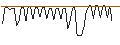 Intraday Chart für MORGAN STANLEY PLC/CALL/CENCORA/300/0.1/20.09.24