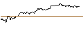Intraday Chart für SG/CALL/S&P 500/6550/0.01/19.12.25