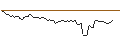 Intraday Chart für MORGAN STANLEY PLC/CALL/EQUINIX/1100/0.01/20.09.24