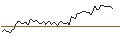 Intraday Chart für MORGAN STANLEY PLC/CALL/COLGATE-PALMOLIVE/110/0.1/20.09.24