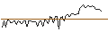 Grafico intraday di MORGAN STANLEY PLC/CALL/HOME DEPOT/540/0.1/20.06.25