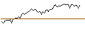 Intraday Chart für MORGAN STANLEY PLC/CALL/ABBVIE/250/0.1/16.01.26
