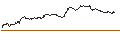 Intraday Chart für TURBO UNLIMITED SHORT- OPTIONSSCHEIN OHNE STOPP-LOSS-LEVEL - EUR/CHF